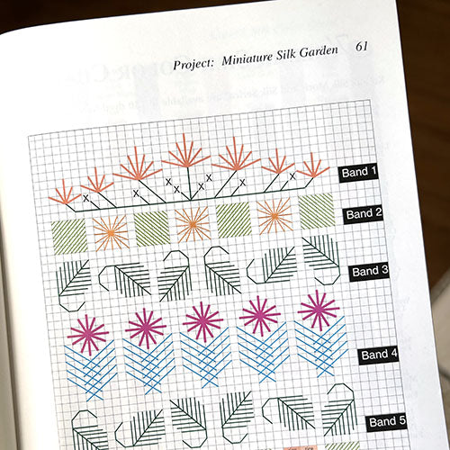 A Stitcher's Guide to Silk Thread